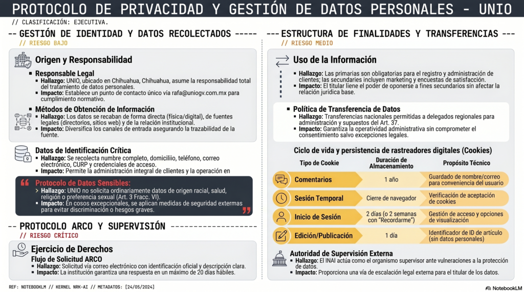 Aviso de Privacidad UNIO